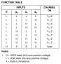 arduino_boards:4051_funktion_table.jpeg